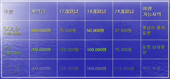행운관광 이미지