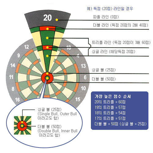 다트 이미지